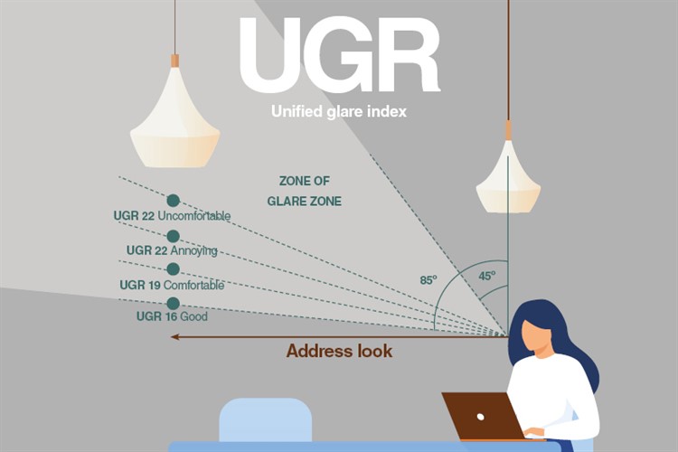 Khái niệm chỉ số chồng chói UGR - Marslight